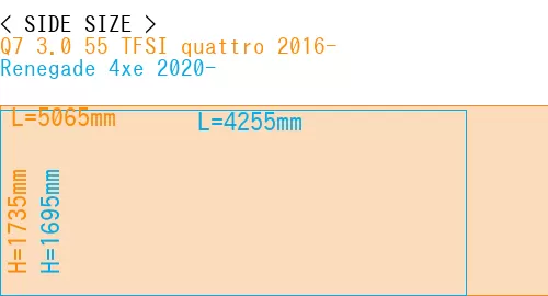 #Q7 3.0 55 TFSI quattro 2016- + Renegade 4xe 2020-